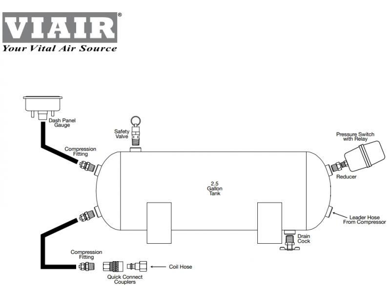 Стационарная пневмосистема VIAIR 450C ресивер 9.5 л.